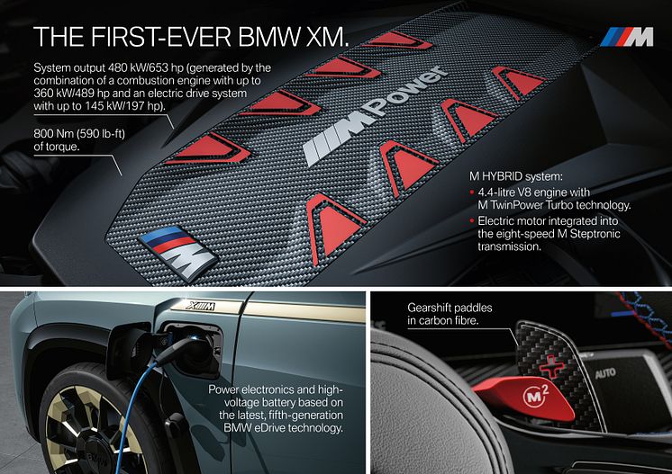 BMW XM Product Highlights 2