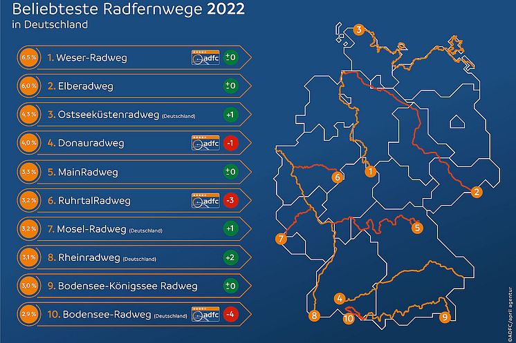 ADFC-Radreiseanalyse 2023_Top10_Radrouten