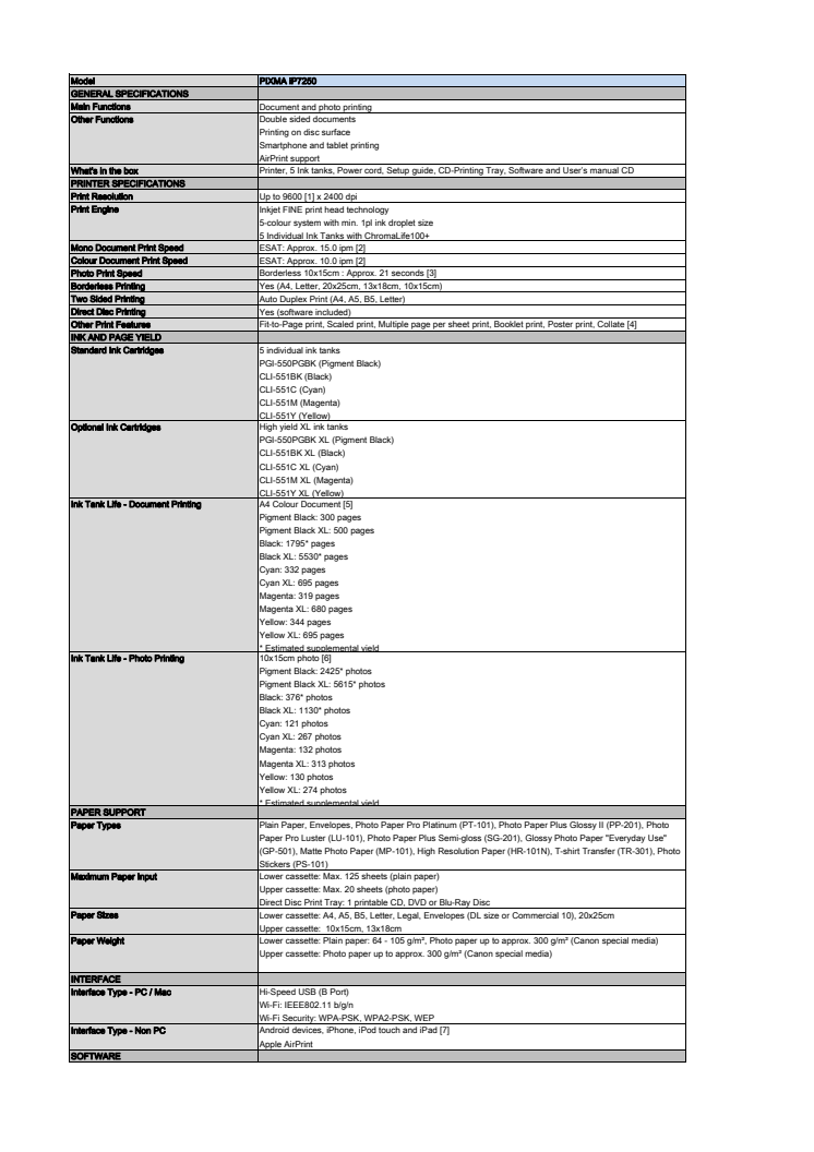 Canon PIXMA iP7250 Tekniska specifikationer