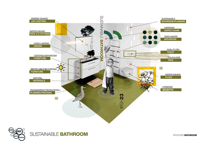 07_Sustainable-Bathroom_Pop-up-my-Bathroom_VDS__ISH23_en