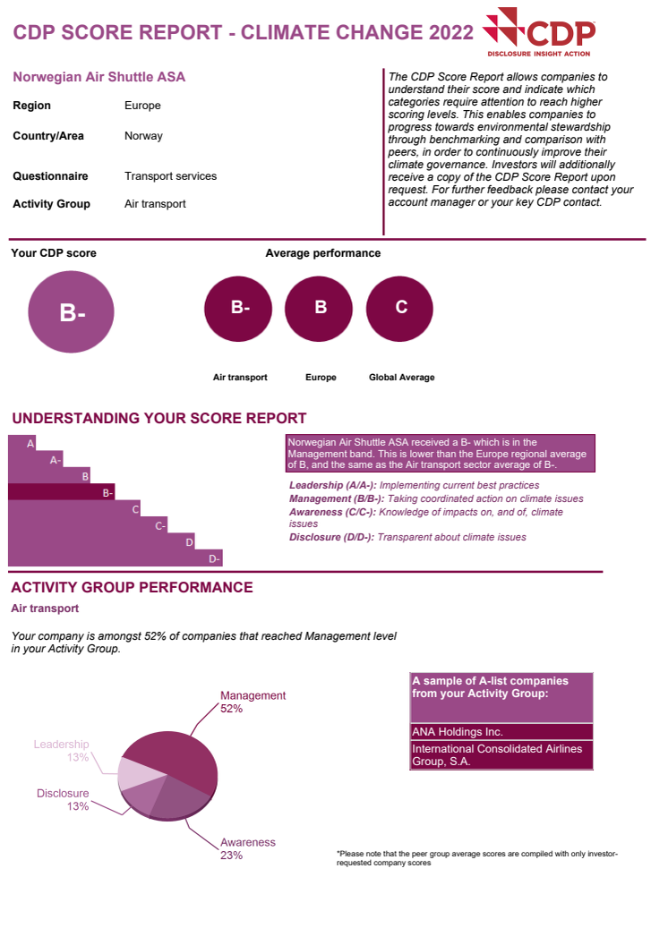 2022_CDP_Score report_Norwegian_Air_Shuttle_ASA.pdf