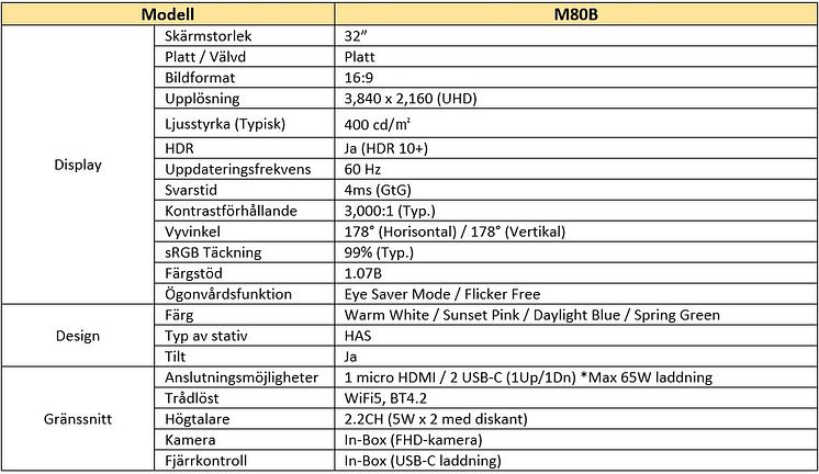 M8-Produktspecifikation