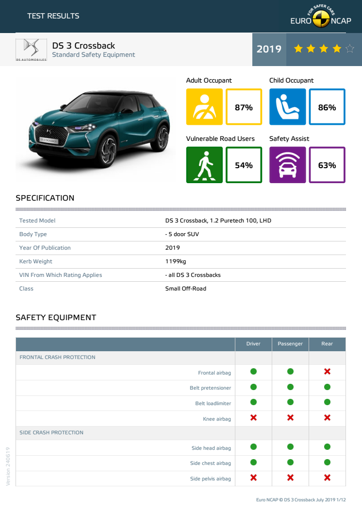 DS 3 Crossback Euro NCAP datasheet - standard - June 2019