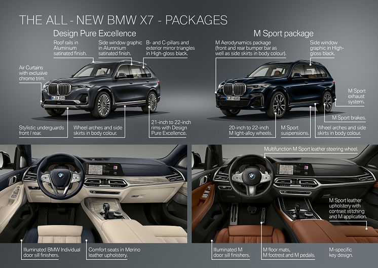 BMW X7 - Product Highlights