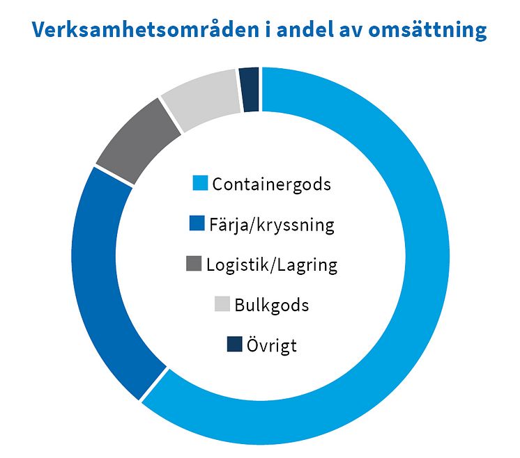 verksamhetsandel_pm