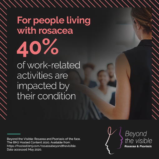 För personer som lever med rosacea, påverkas 40% av arbetsrelaterade aktiviteter av åkomman 