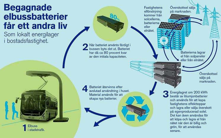 Grafik över energilagret i Riksbyggens Brf Viva