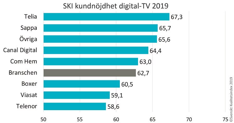 SKI digital-TV 2019