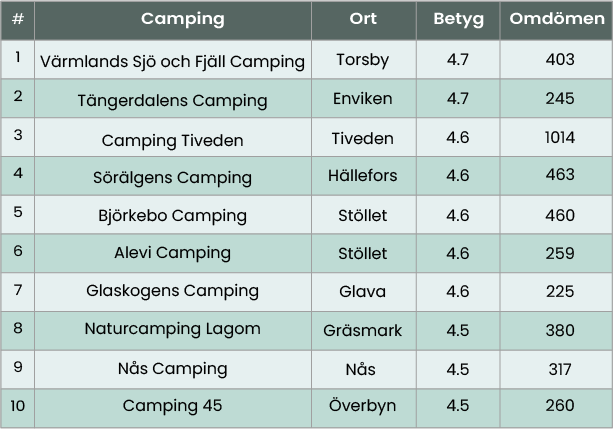 Svealand_tabell_camping.png