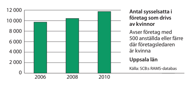 Uppsala sysselsättning