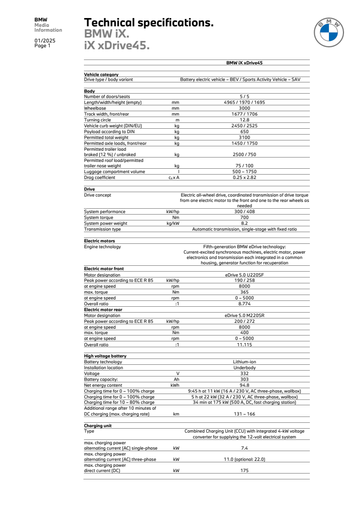 BMW iX - tekniske specifikationer