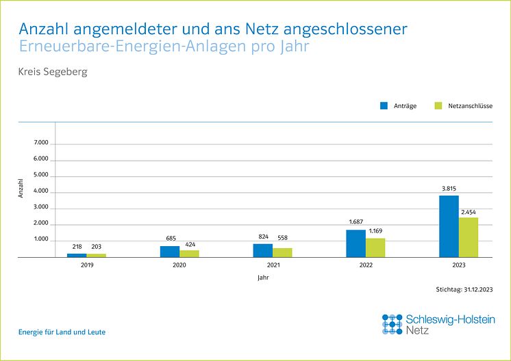 20_0124_SHNG_Grafiken_Kreise_EE_Jahresbilanz_CH_JL_FINAL_RZ_Segeberg