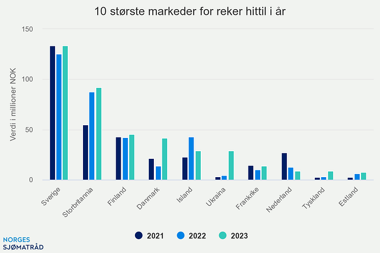 10-strste-markeder-for-r