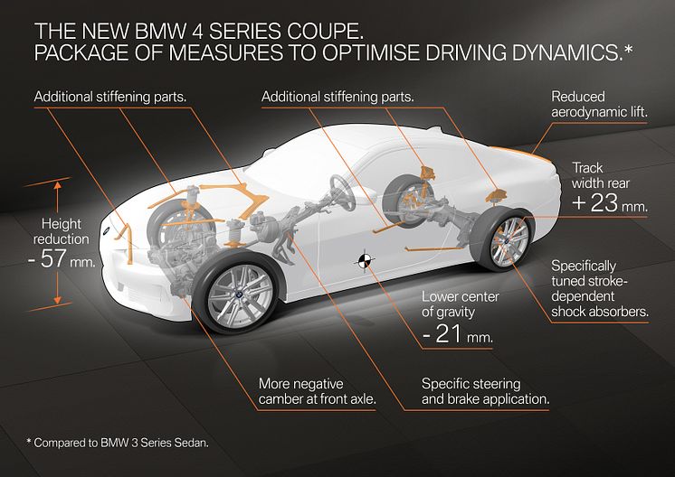 Nya BMW 4-serie Coupé