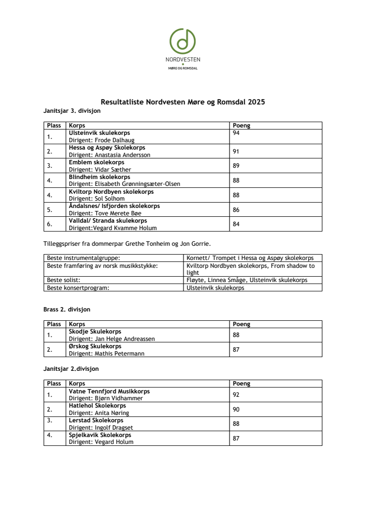 Resultatliste før NVMR_TØF25 .pdf