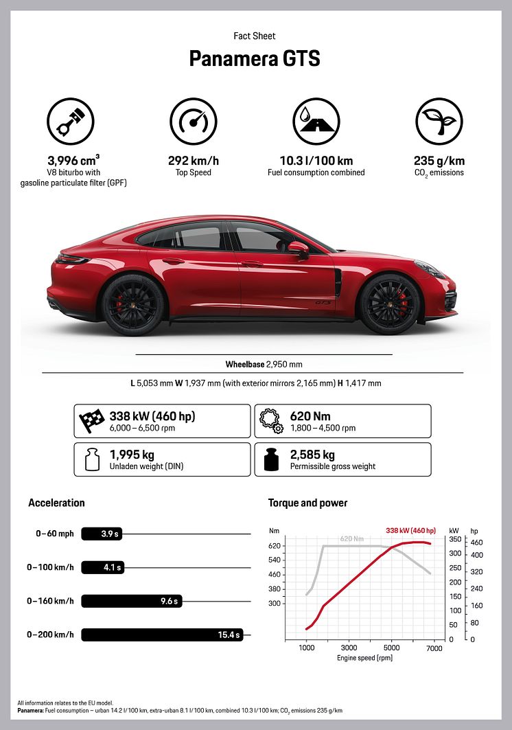 Fact sheet Panamera GTS