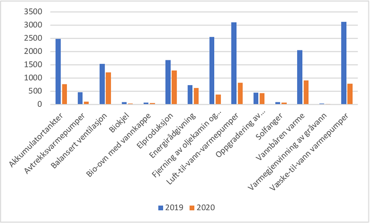 energitiltak 2018 og 2019.png