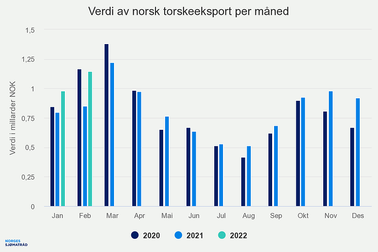 verdi-av-norsk-torskeeks (6)