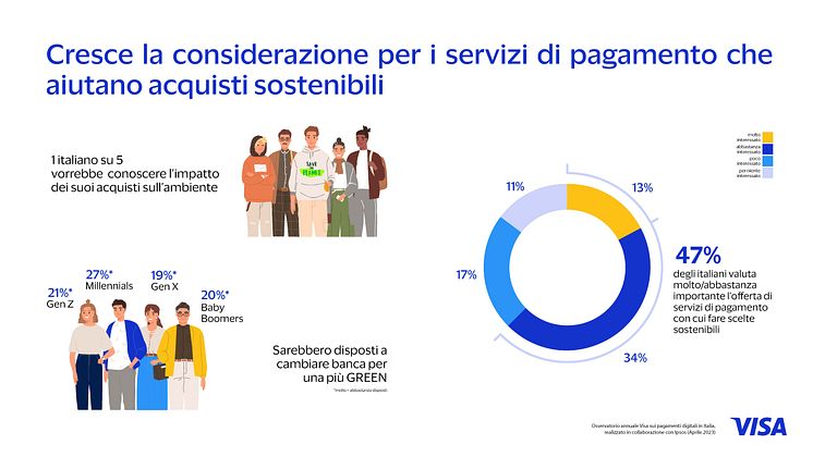 VISA_IPSOS Consumer _Pagina_2