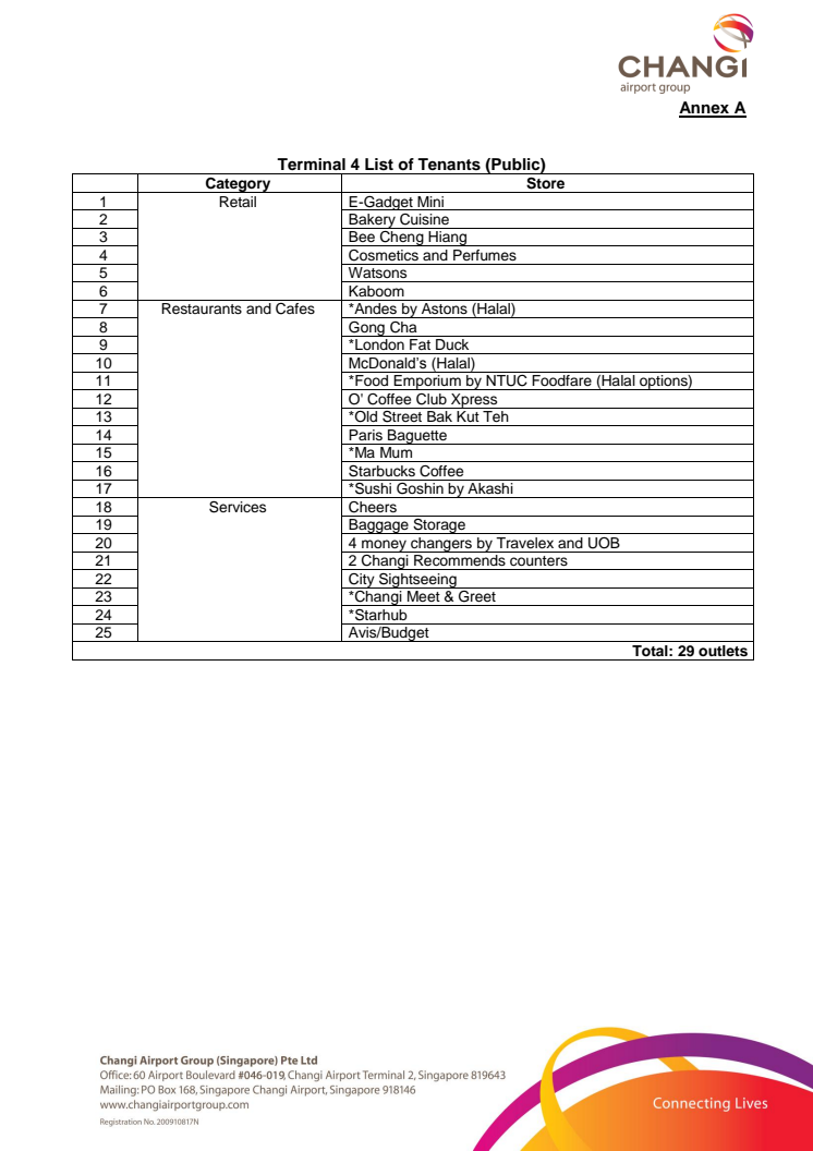 Annex A - Terminal 4 List of Tenants (Public)