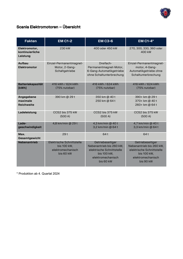 Scania Elektromotoren - Übersicht.pdf