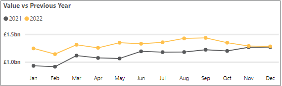 Personal cash deposits - December 2022