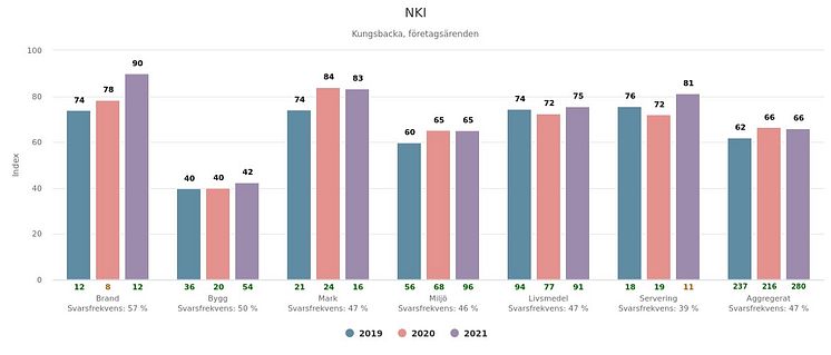 NKI2021