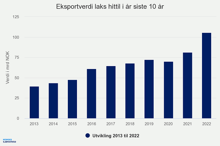 eksportverdi-laks-hittil (7)