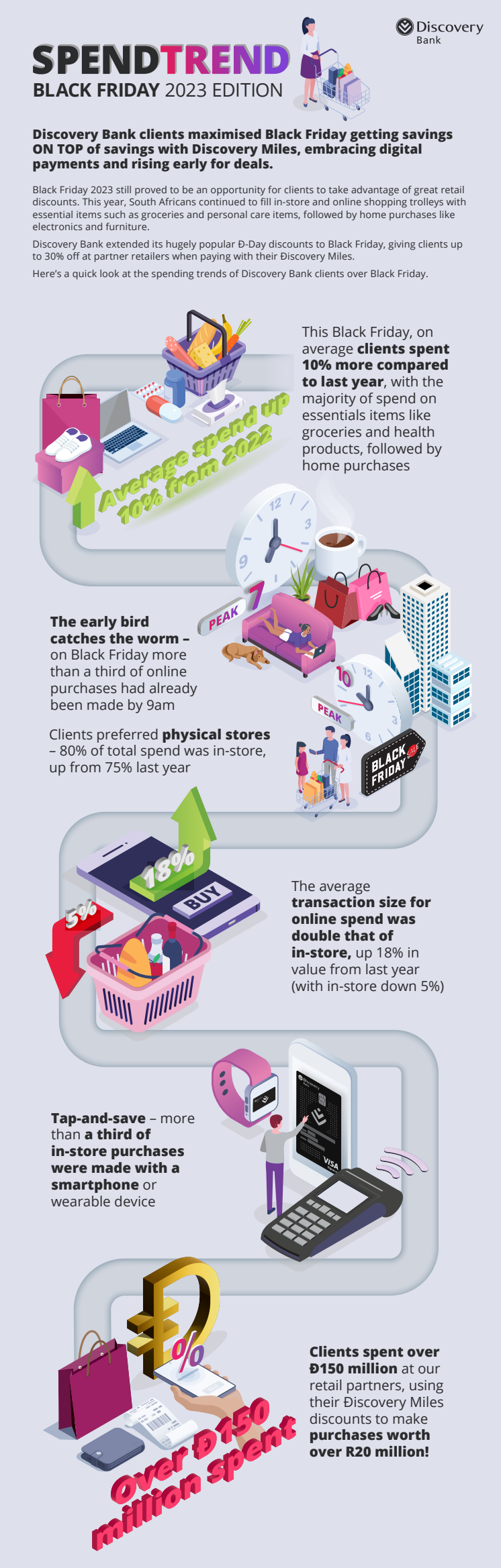 Discovery Bank SpendTrend Black Friday 2023 edition infographic.pdf