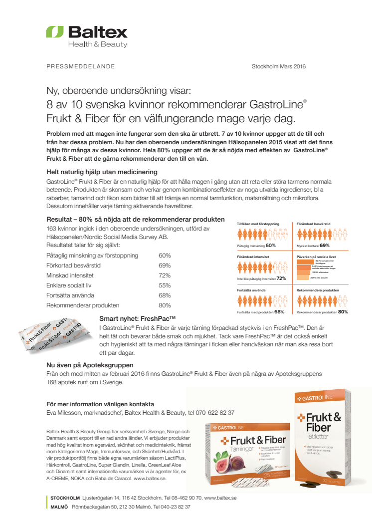 8 av 10 svenska kvinnor rekommenderar GastroLine® Frukt & Fiber för en välfungerande mage varje dag