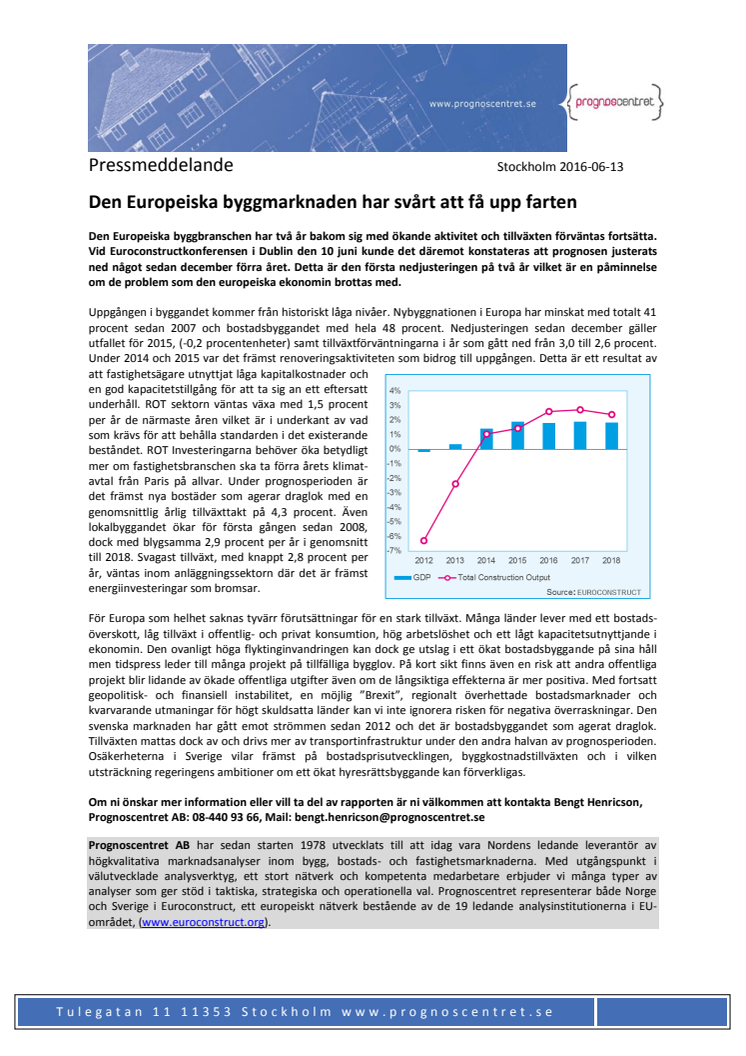 Den Europeiska byggmarknaden har svårt att få upp farten