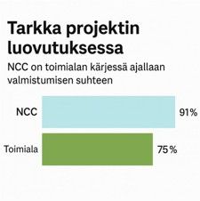 Talonrakennusurakointi luovutus.jpg