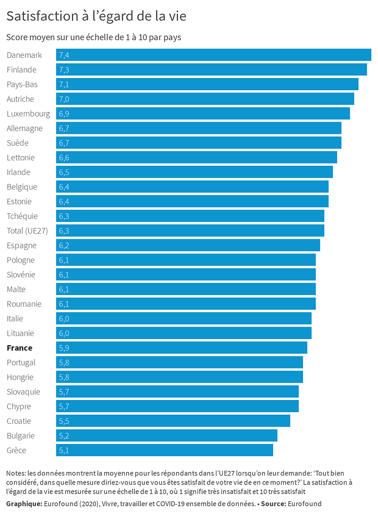 Satisfaction à l’égard de la vie