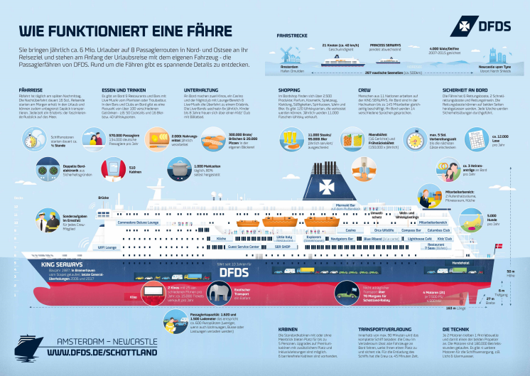 Die KING SEAWAYS - Mehr als eine Fähre