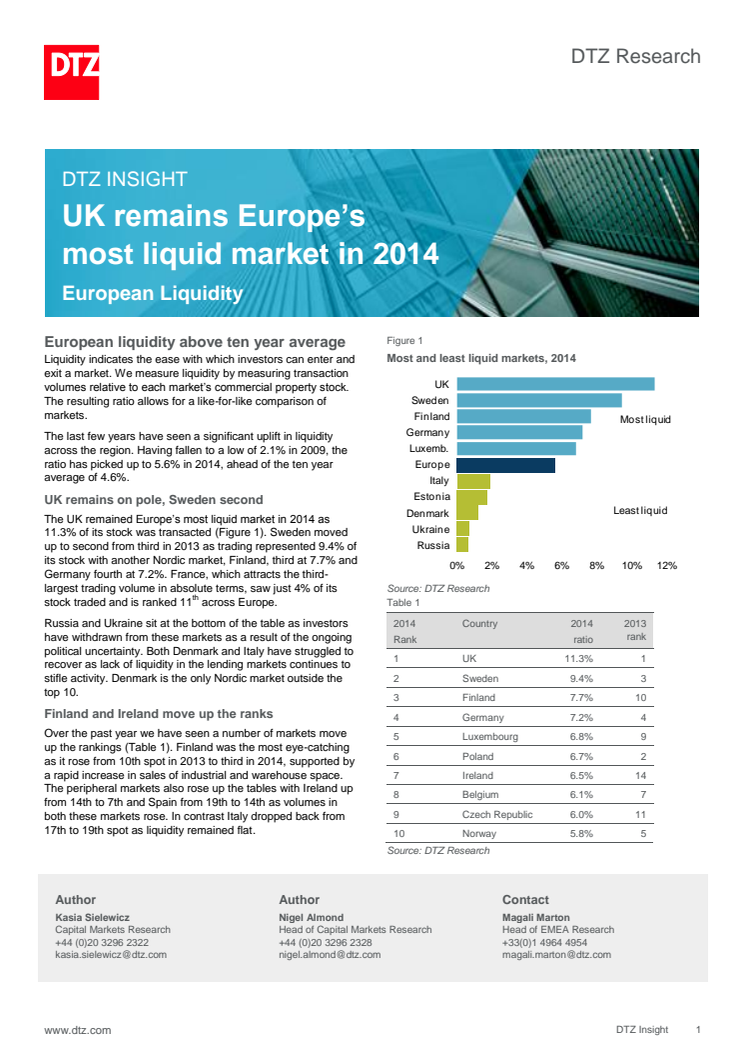 DTZ Insight European Liquidity 2014