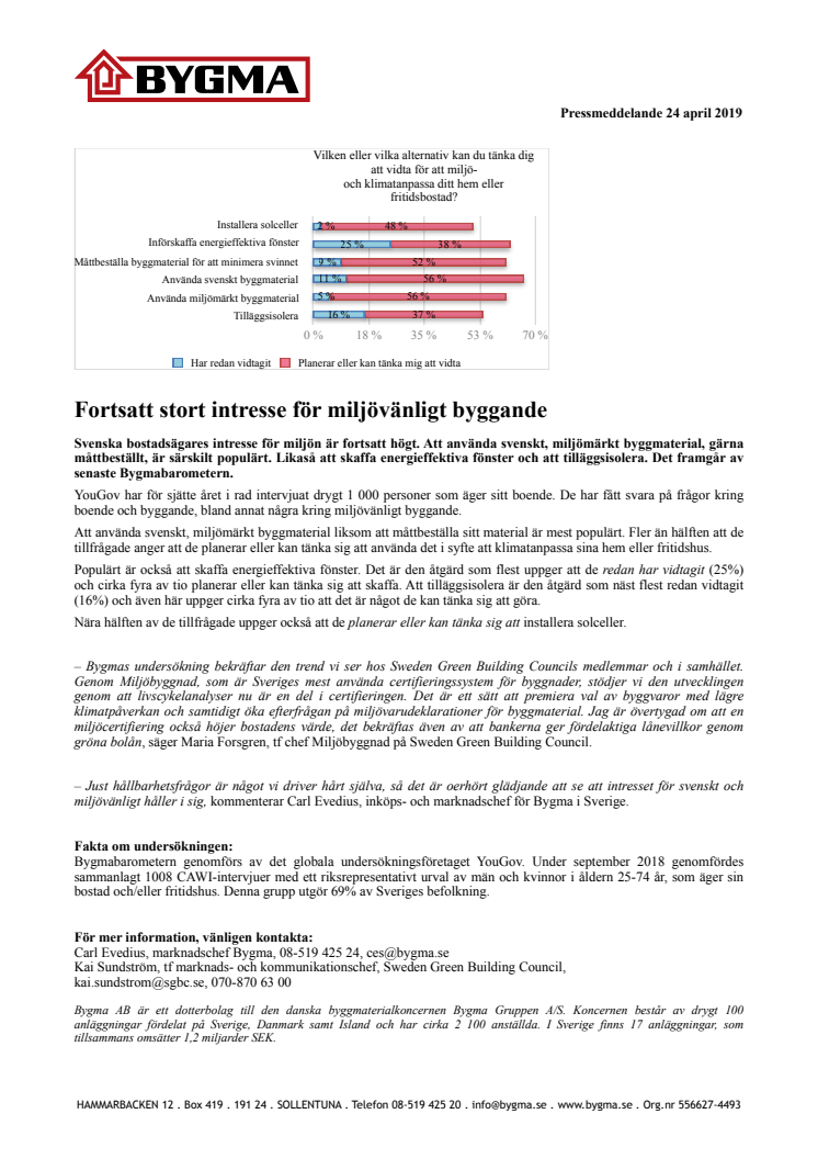 Fortsatt stort intresse för miljövänligt byggande