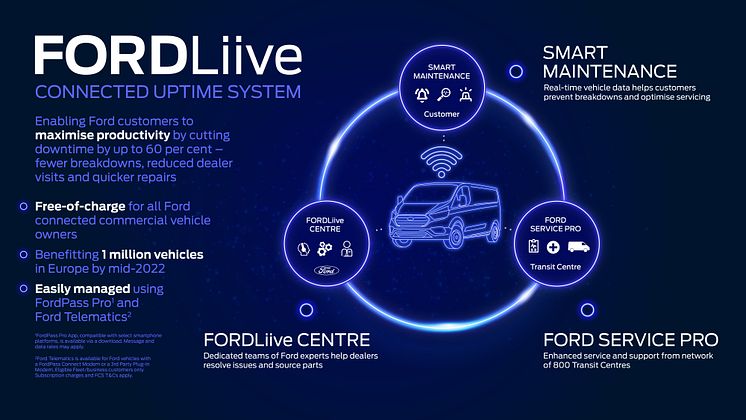 FORDLiive_Infographic_EU