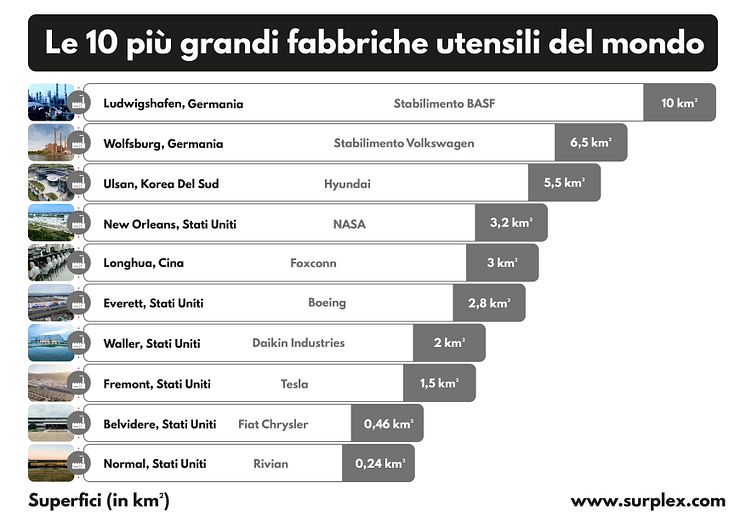 Le 10 più grandi fabbriche utensili del mondo IT