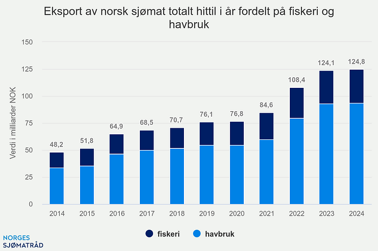 eksport-av-norsk-sjmat-t (14).png