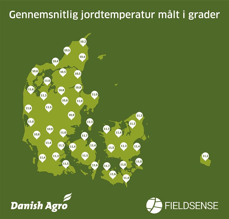 Gennemsnitlig jordtemperatur i vækstsæsonen