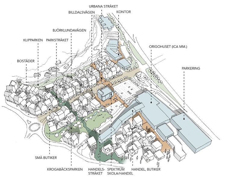 Detaljplan Närcentrum Brottkärr Nya Hovås