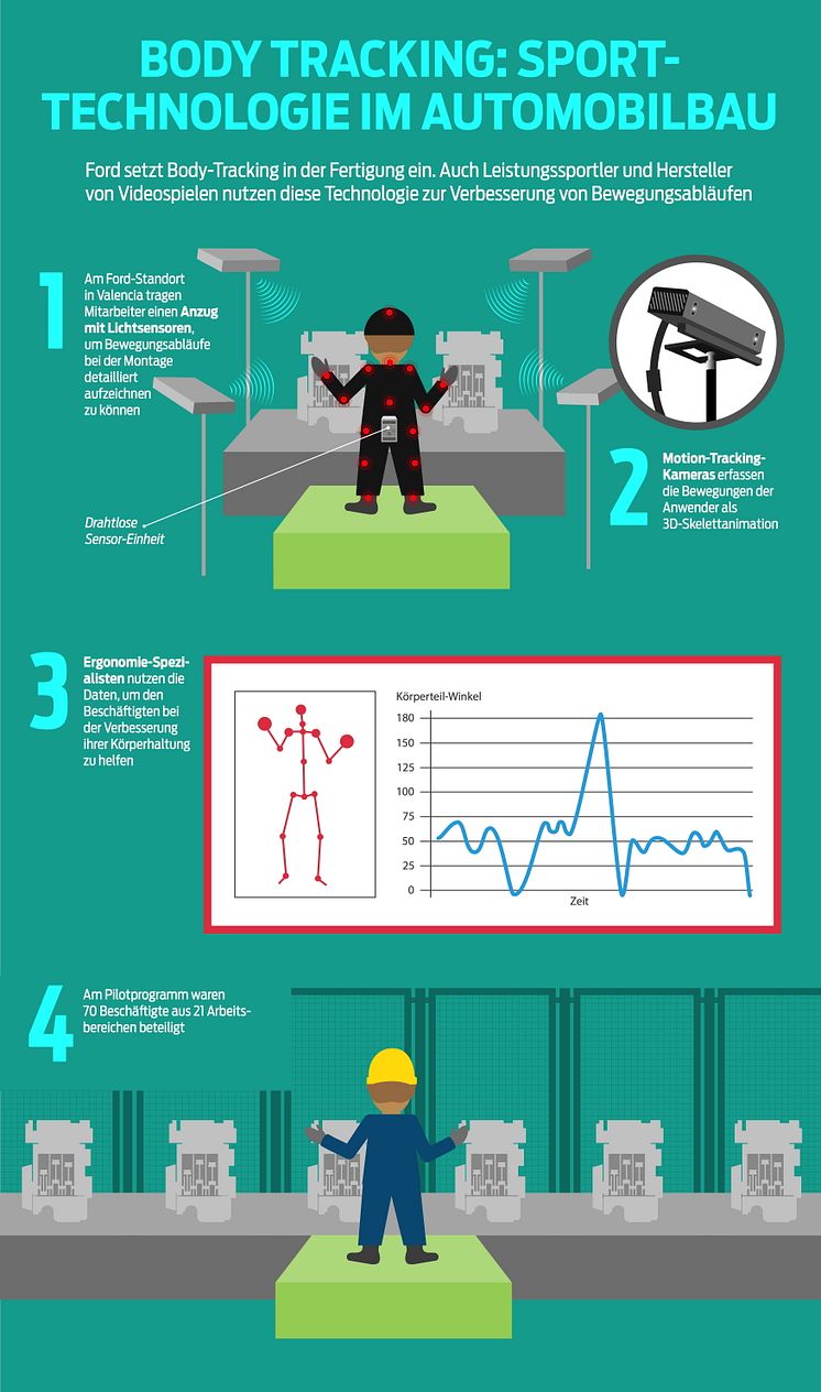 Body Tracking