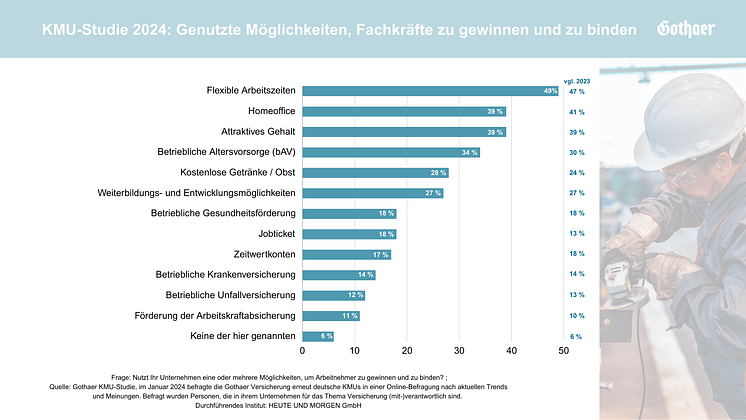 Grafik Fachkräftebindung.png