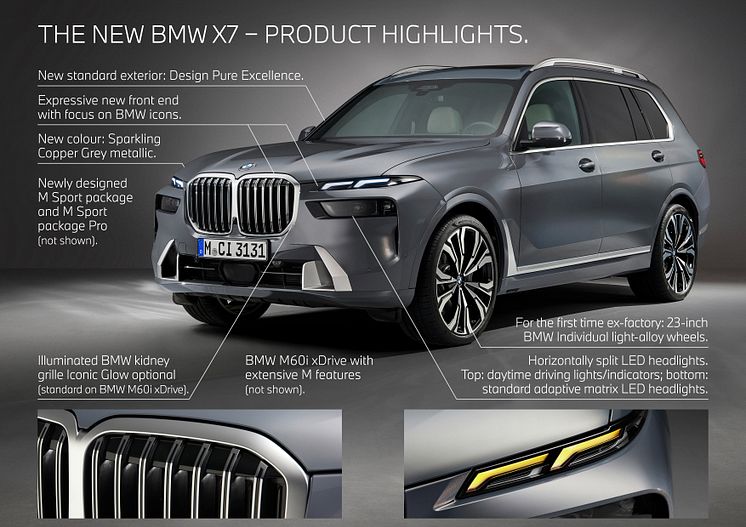 BMW X7 LCI - Product Highlights