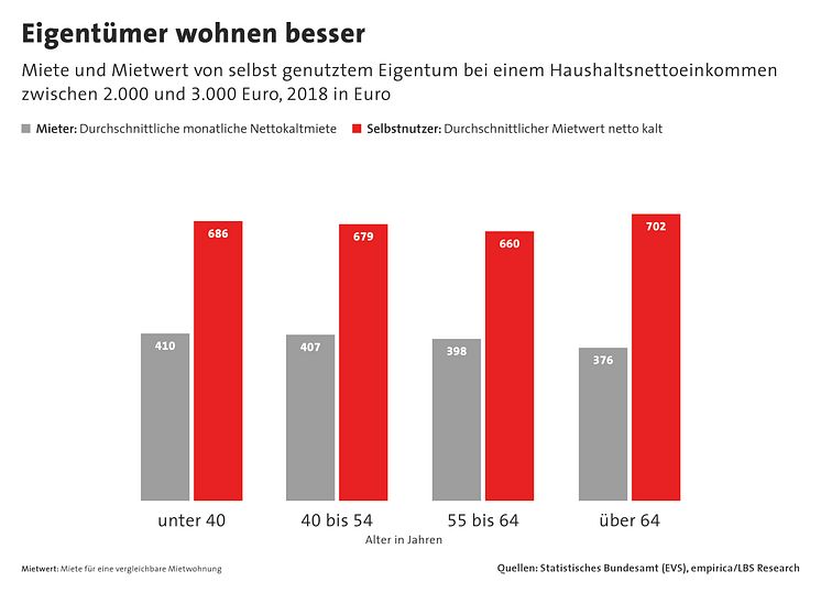 LBS Research 01-0822_Wohnkostenvergleich_PRINT_2