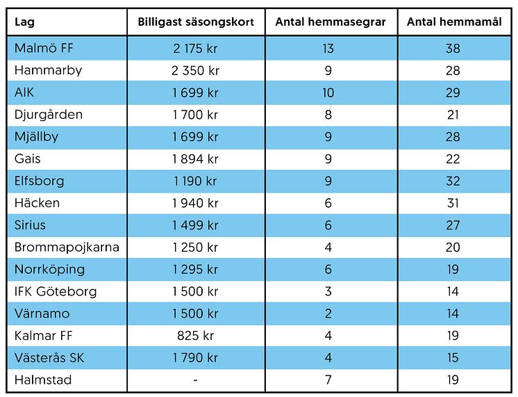 tabell-allsvenskan2024.jpg
