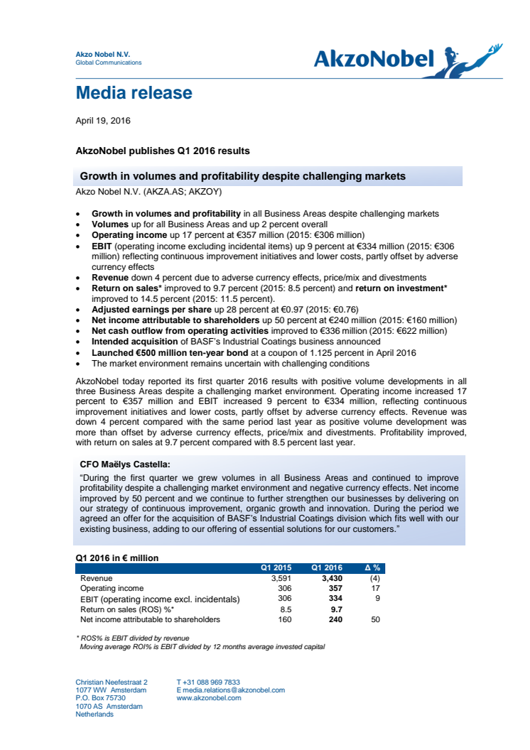 AkzoNobel publishes Q1 2016 results