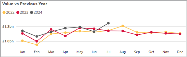 Business cash deposits - July 2024.png