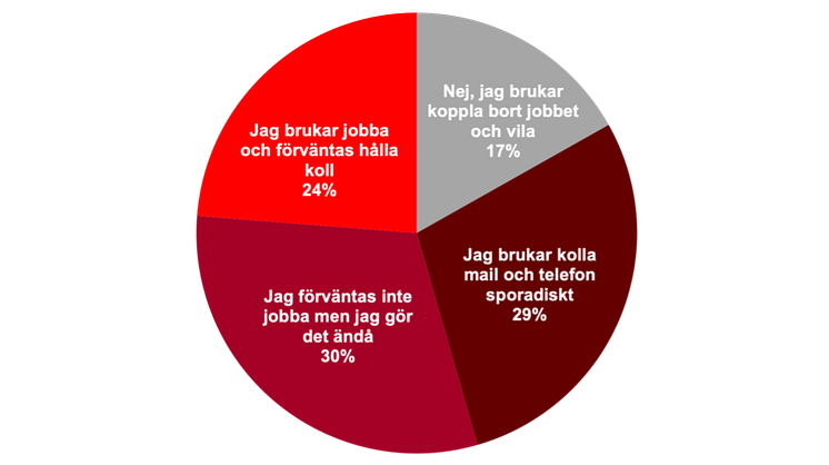 Diagram3_Enkatjobbasjuk.png