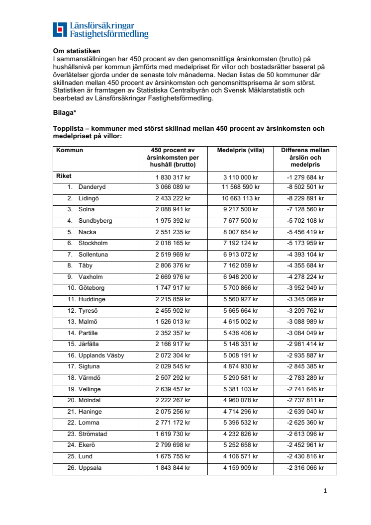 ”Kommunerna med störst skillnad mellan bruttoinkomst och bostadspris”
